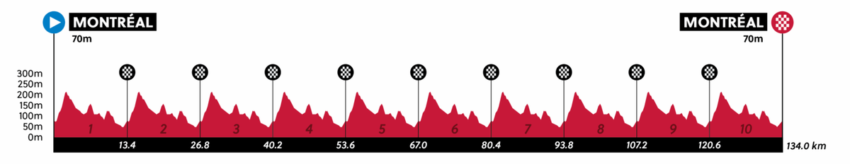 Route for the women's under-23 road race at the Road World Championships 2026