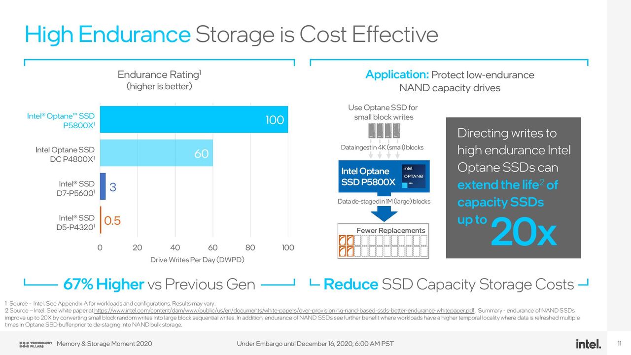 Intel Optane P5800X