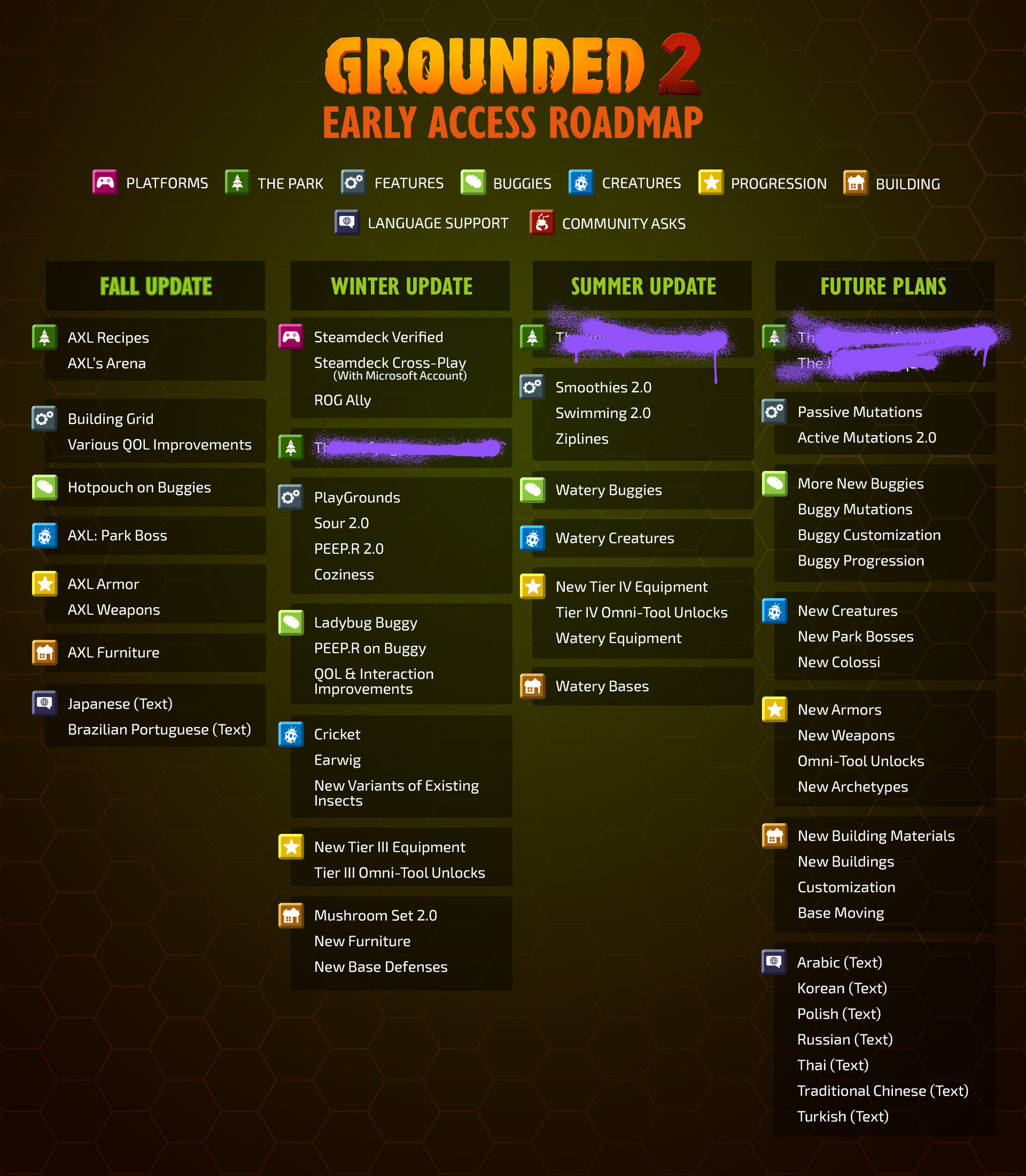 Grounded 2 early access roadmap