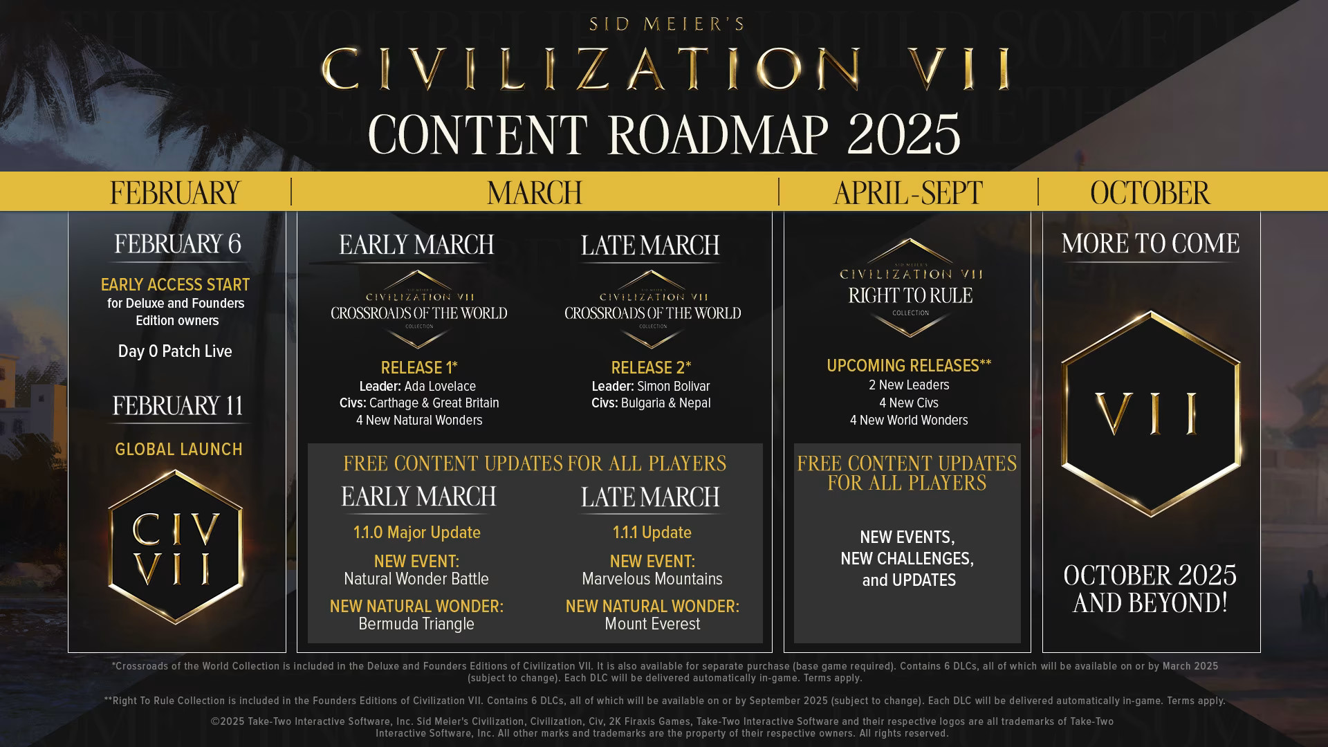 Civ 7 post-launch roadmap