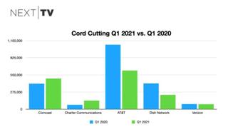 cord cutting Q1 2021
