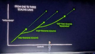 NVIDIA CES 2025