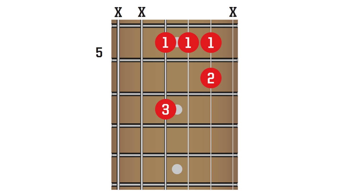 50 guitar chords you need to know | Guitar World