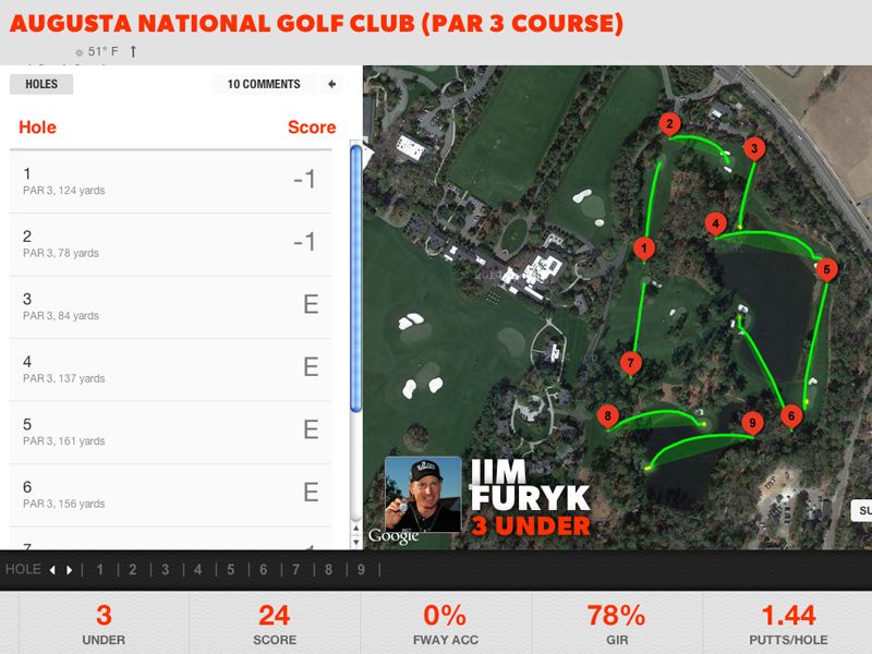 jim furyk game golf