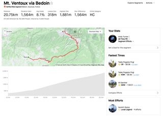 Strava's verified Mt. Ventoux segment