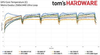 AMD Radeon RX 6900 XT