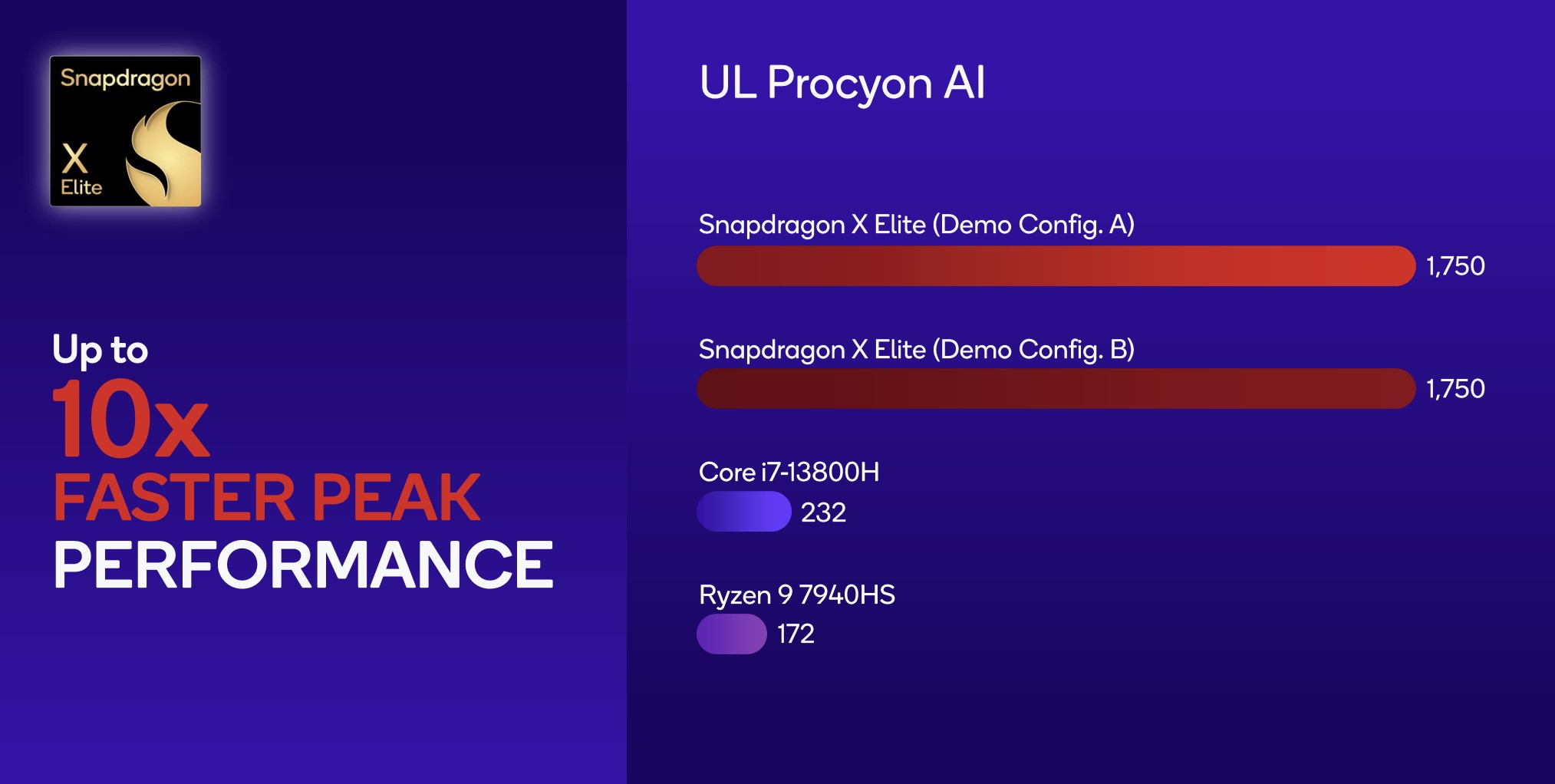 Snapdragon X Elite-Benchmarks