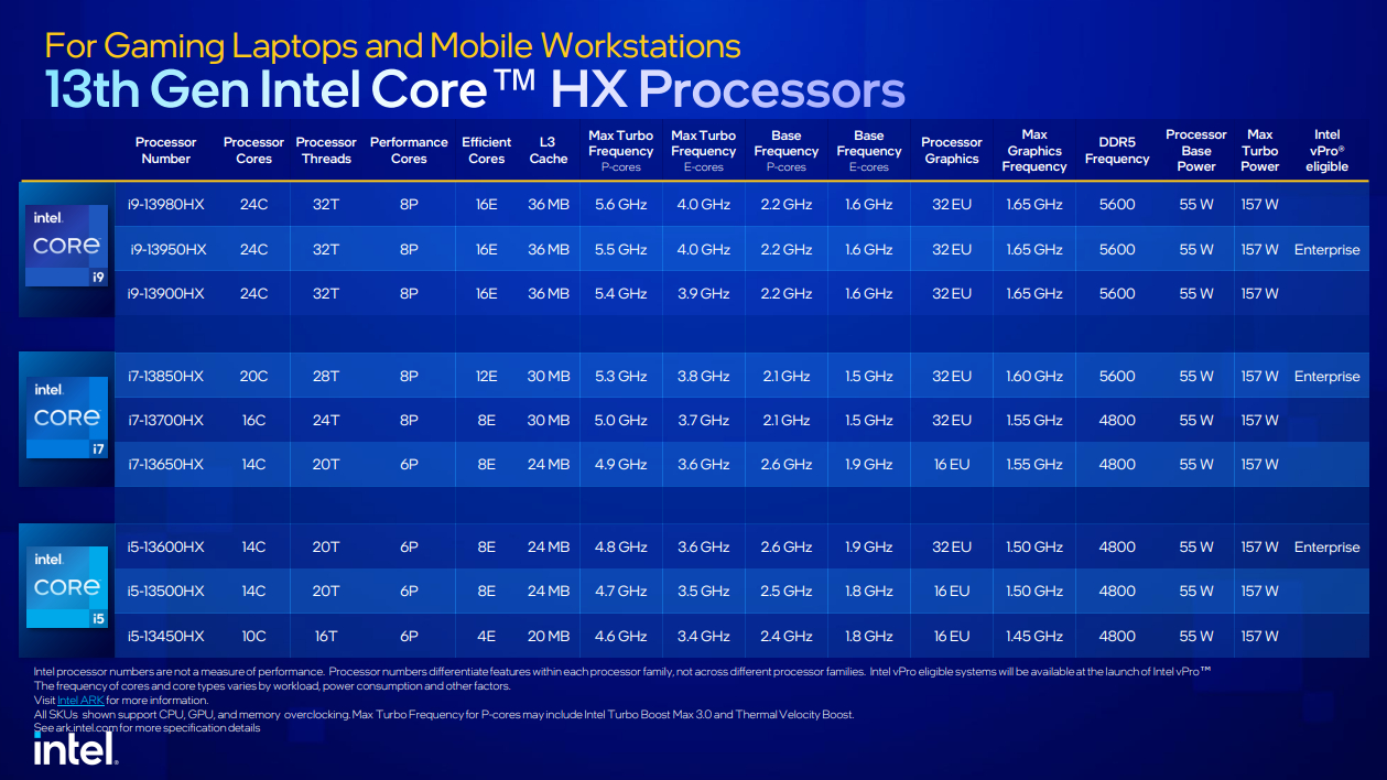 Intel 13th Gen CPU Fact Sheet