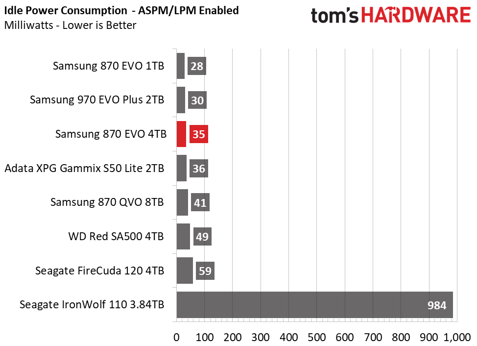Samsung 870 EVO 4TB