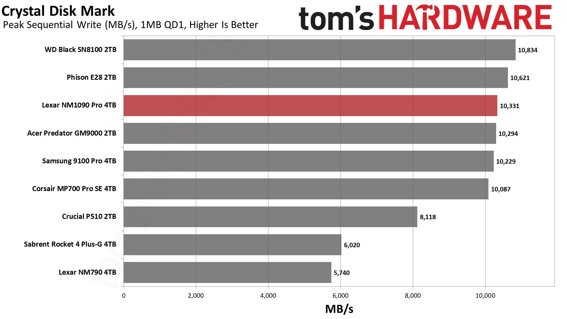 Lexar NM1090 Pro 4TB SSD
