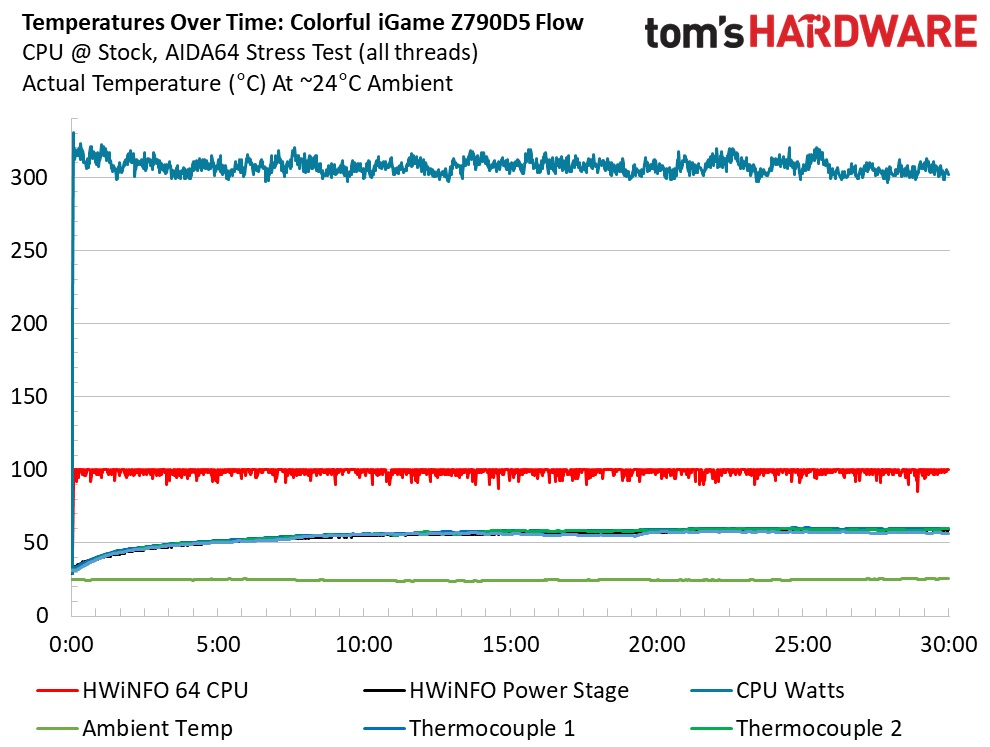 Colorful IGame Z790D5 Flow