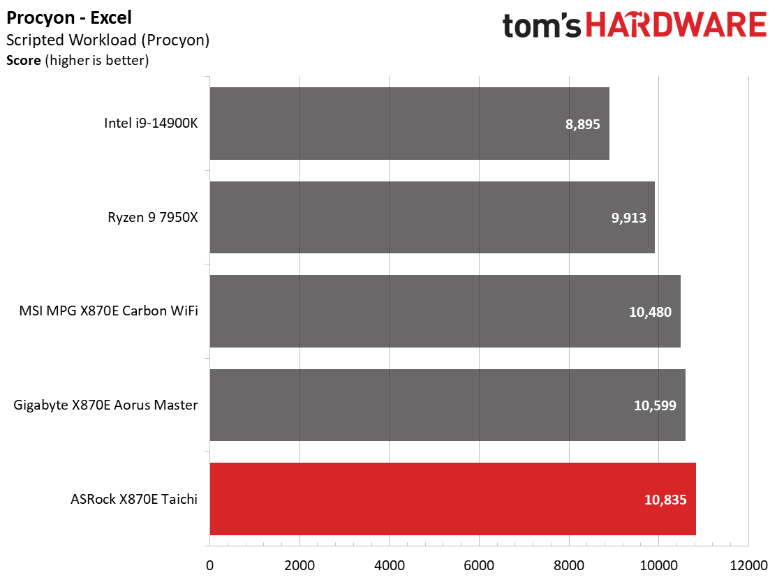 ASRock X870E Taichi
