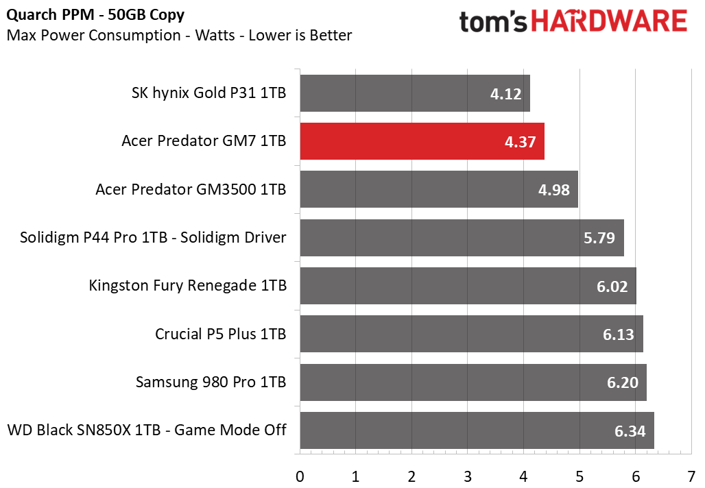 Acer Predator GM7 SSD