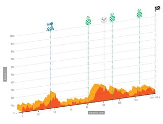 Stage-1 algarve