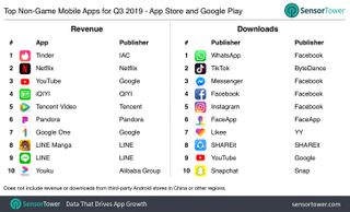 Most downloaded apps