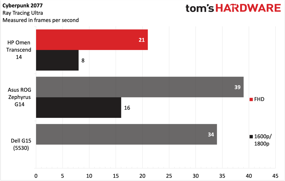HP Omen Transcend 14