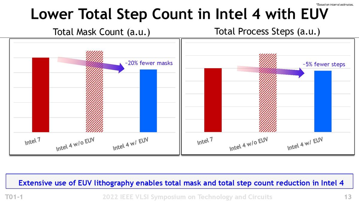 Intel 4
