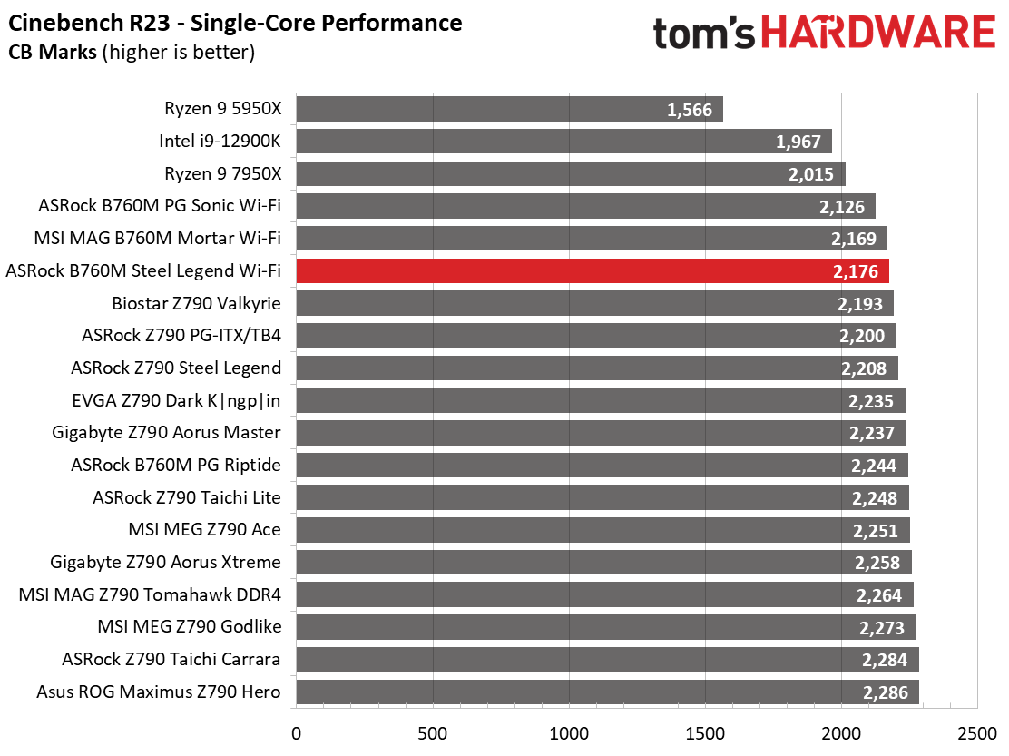 ASRock B760M Steel Legend Wi-Fi