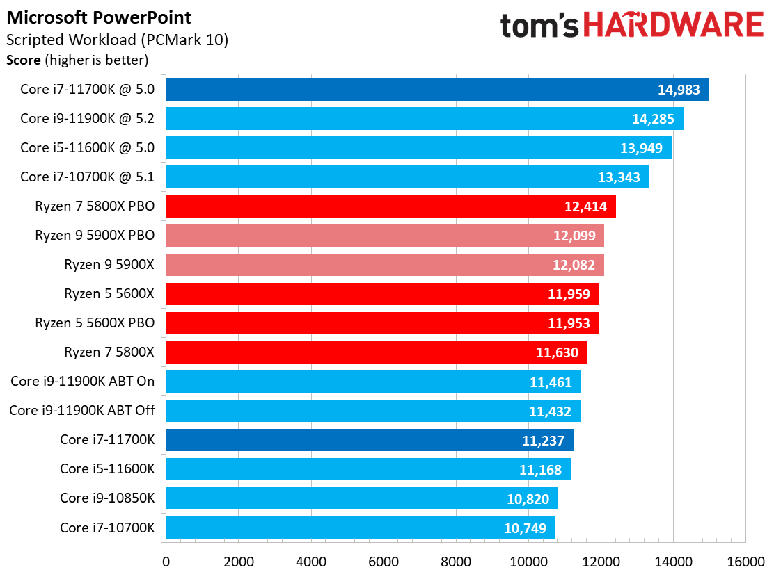 Core i7-11700K