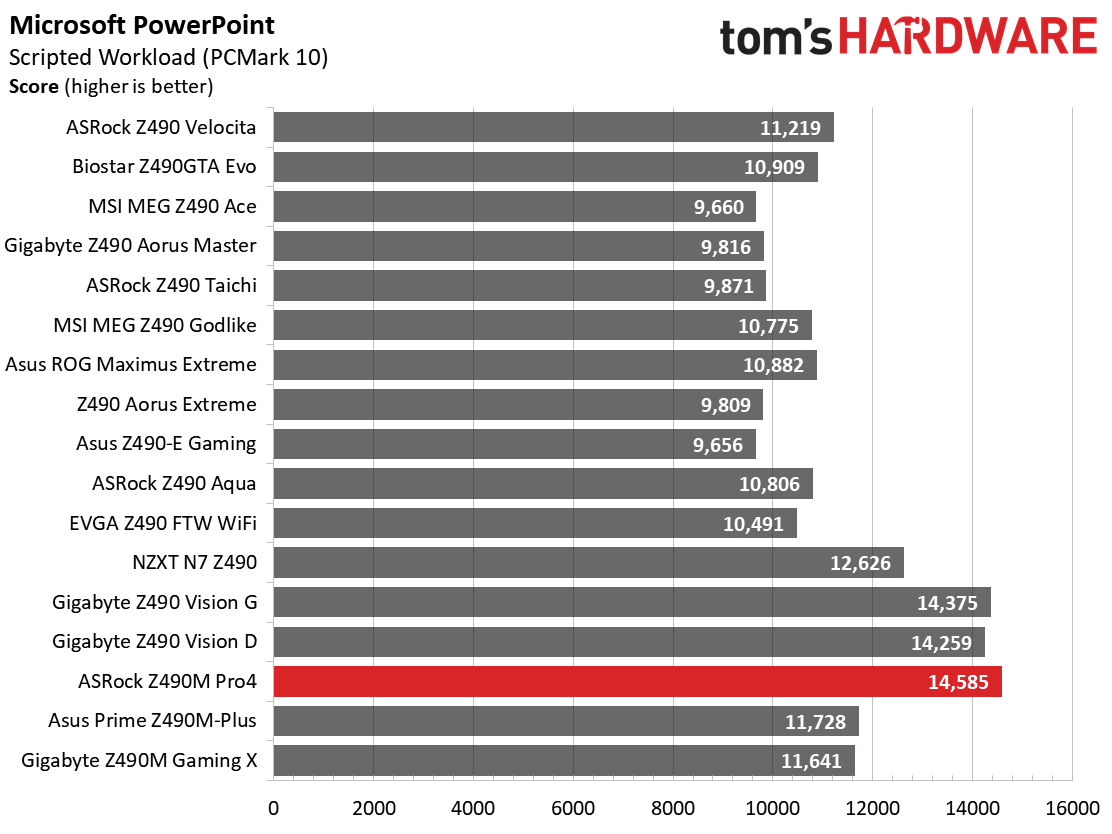 Benchmarks