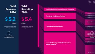 This mega-infographic breaks down what the US government is doing