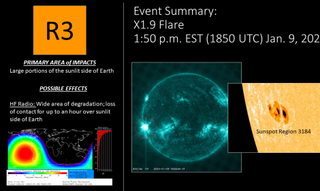 This graphic from the NOAA Space Weather Prediction Center shows X1.9 solar flare of Jan. 9, 2023, its sunspot AR3184 origin and the site of a radio blackout on Earth's Southern Hemisphere.