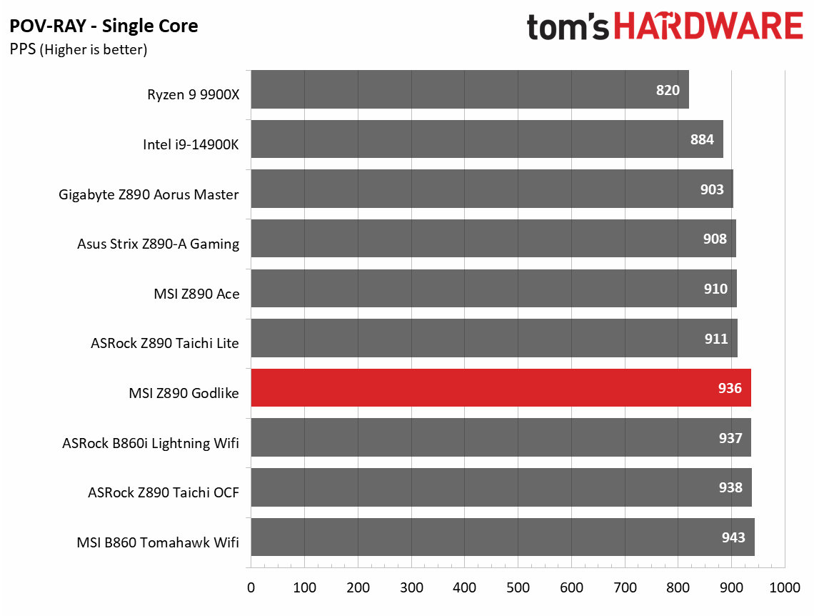 MSI Z890 Godlike