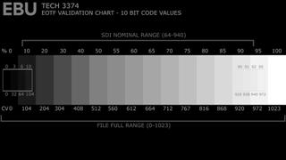 EBU HDR chart