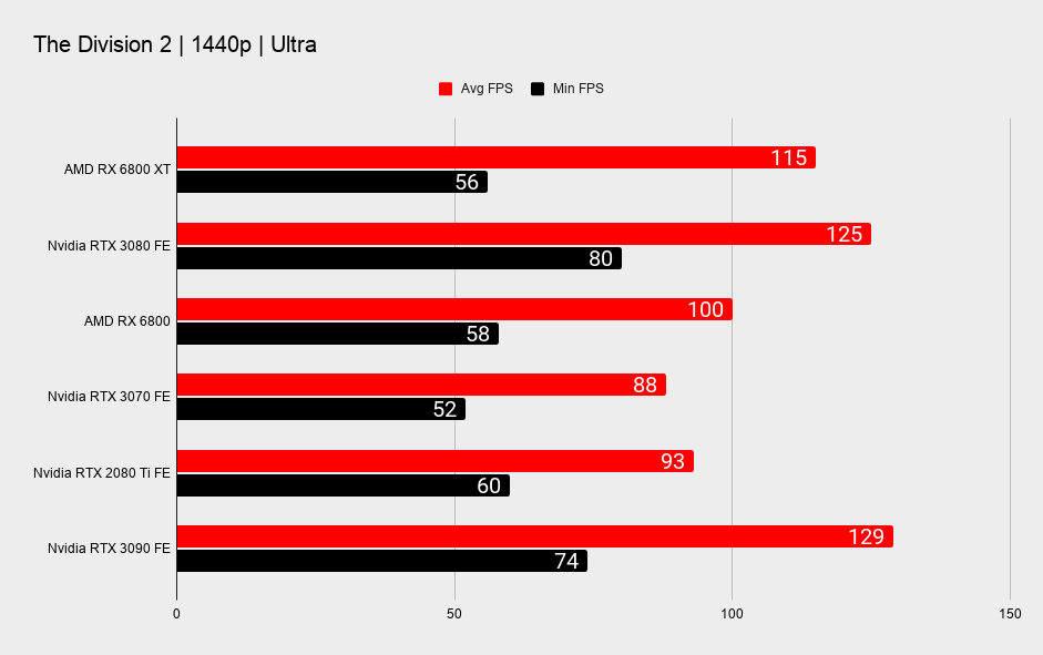 AMD RX 6800 XT and RX 6800 benchmarks
