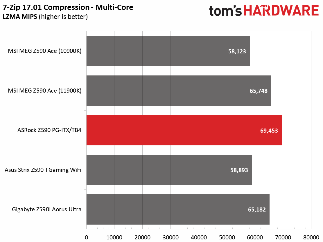 Z590 ITX Boards