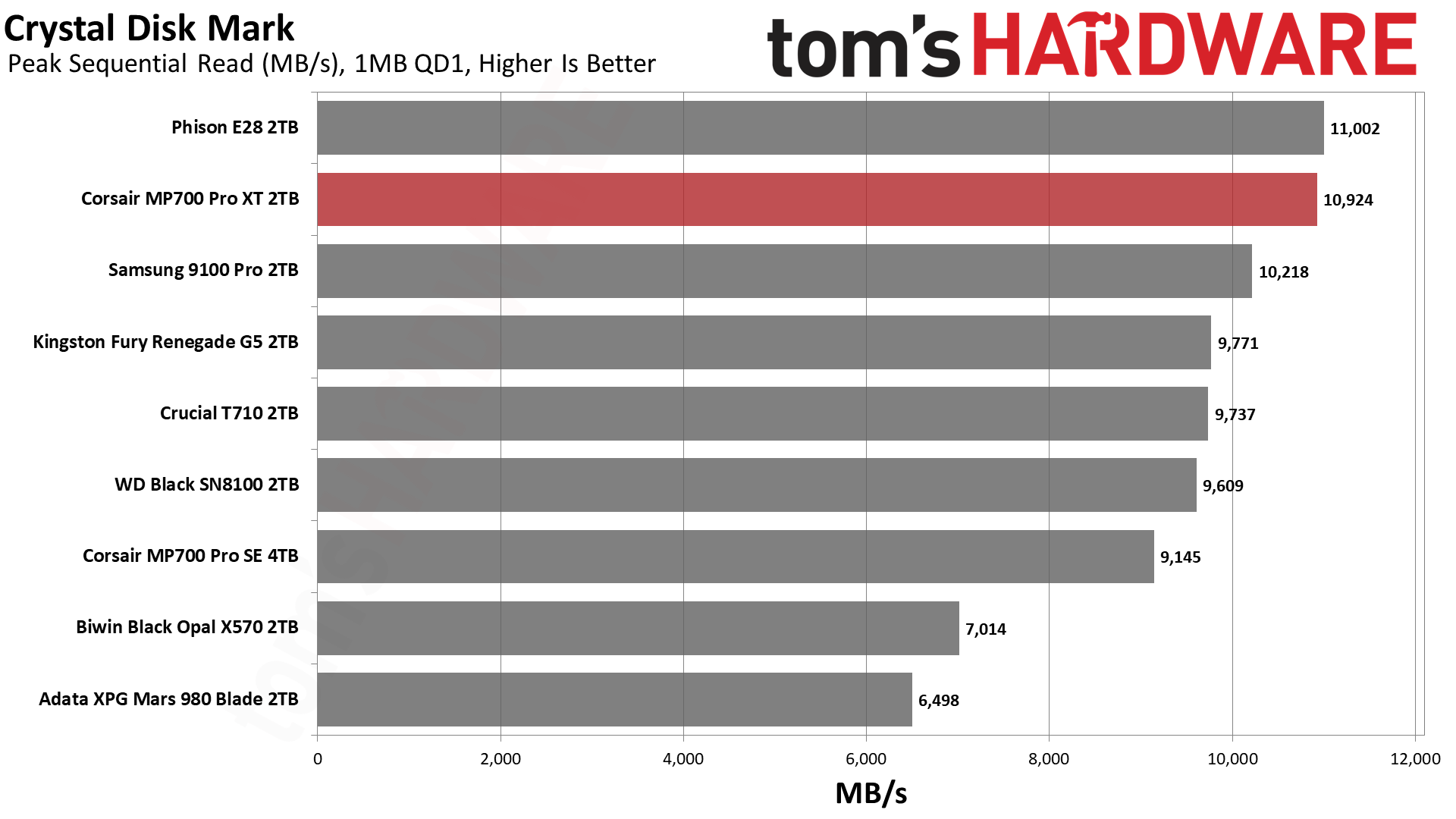 Corsair MP700 Pro XT 2TB SSD