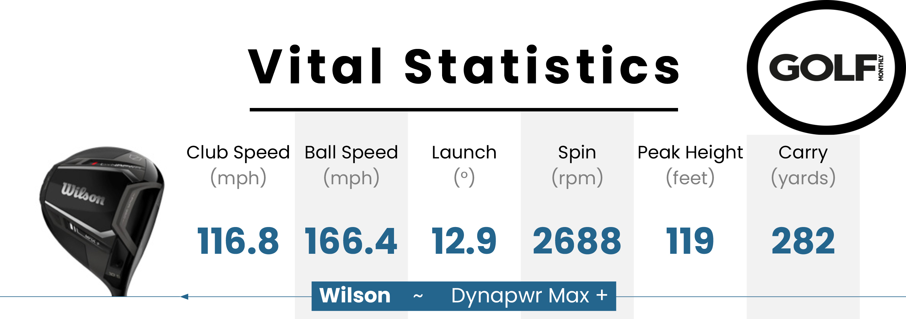 DATA from the Wilson Dynapwr Max+ Driver