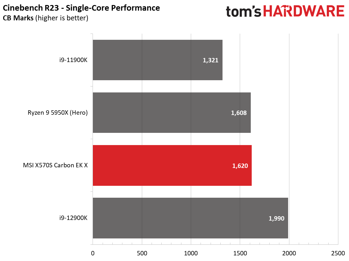 MSI X570S Carbon EK X