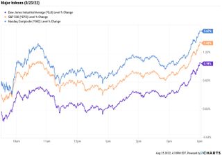 stock price chart 082522