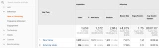 Google Analytics New vs returning visitors