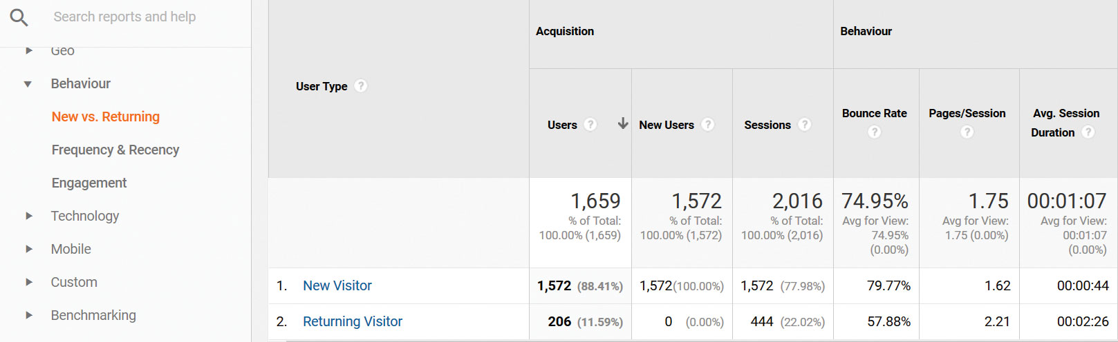 Google Analytics New vs returning visitors