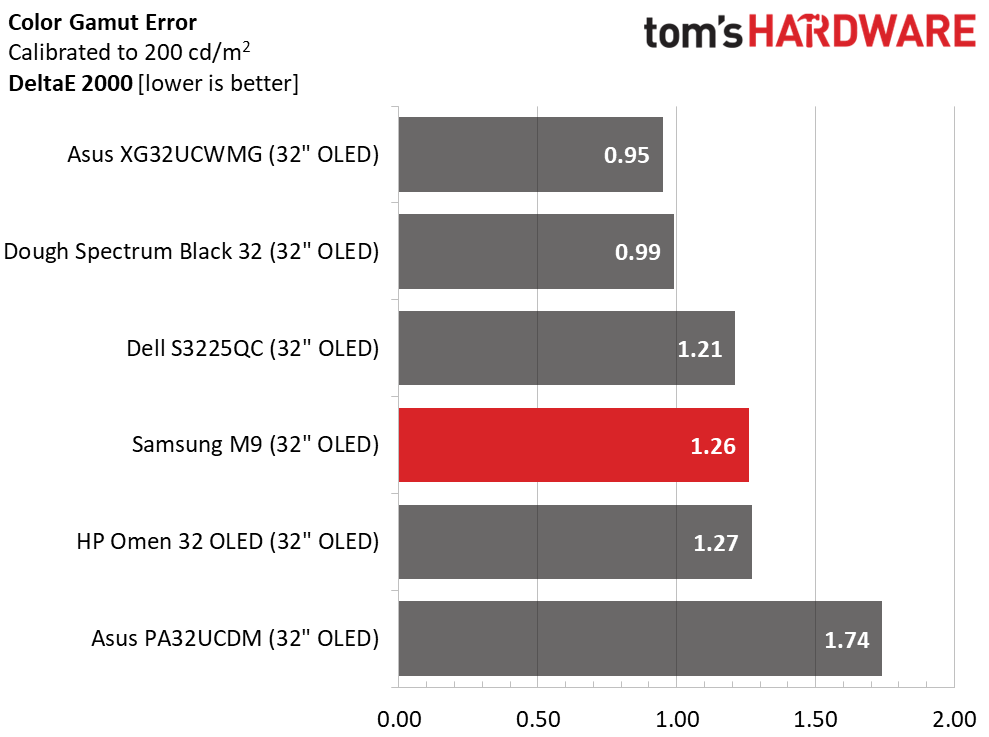 Samsung M9 M90SF