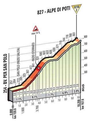 2016 Giro d'Italia stage 8 - gravel road up Alpe di Poti