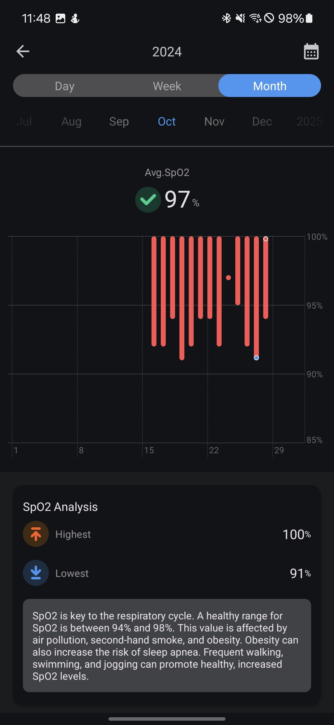 Average SpO2 in TicWatch app