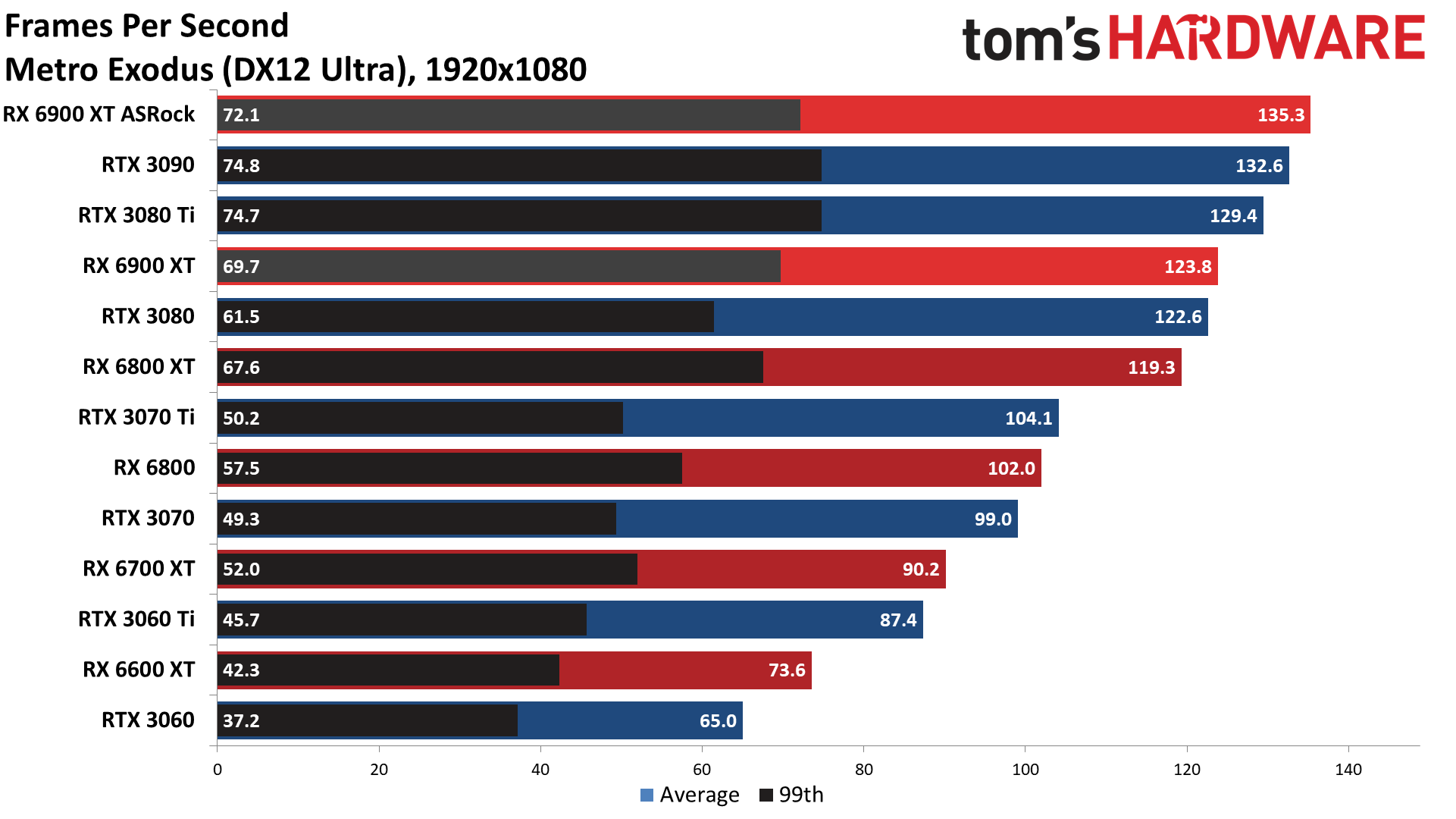 ASRock RX 6900 XT Formula