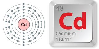 Electron configuration and elemental properties of cadmium.
