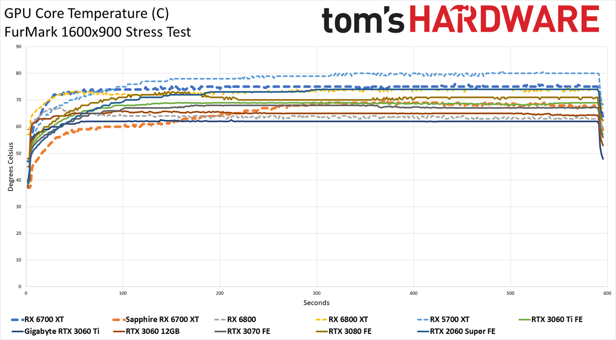 AMD Radeon RX 6700 XT