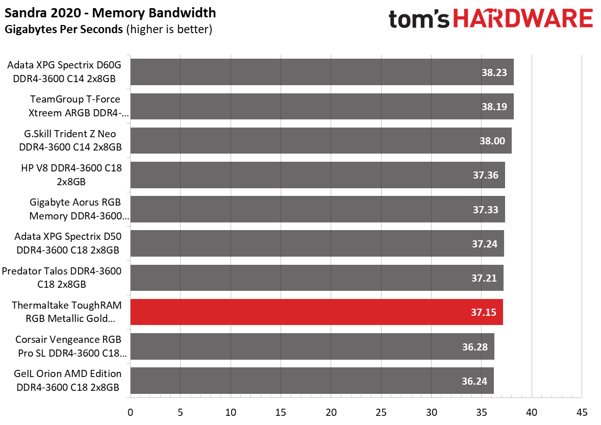 Memory Review