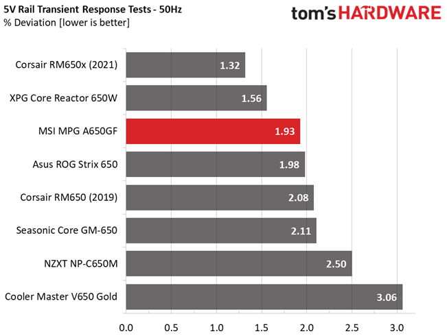 MSI MPG A650GF