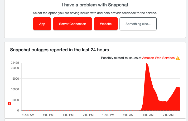 Down Detector outage