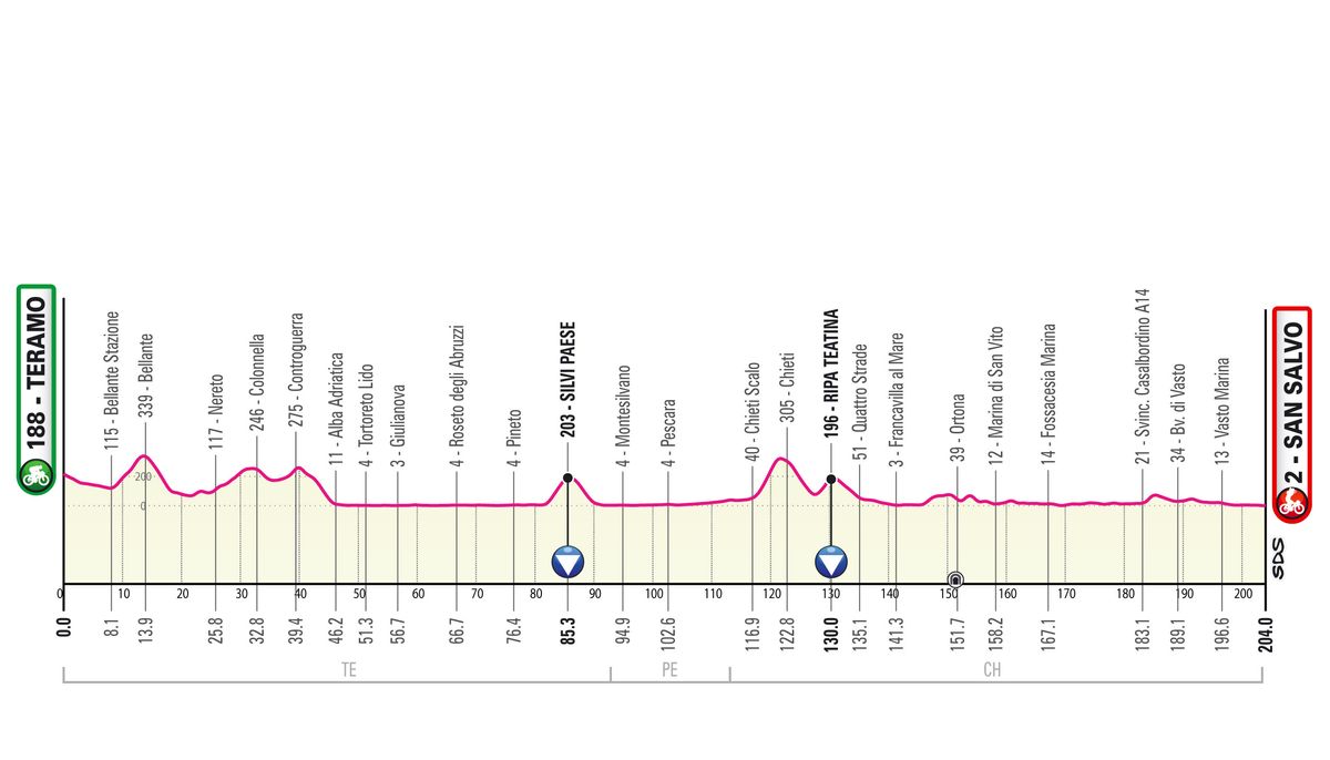 Giro d'Italia 2023 stage 2