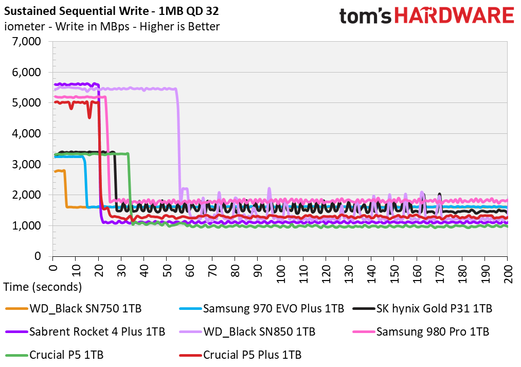Crucial P5 Plus SSD