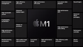 M1 iPad specs