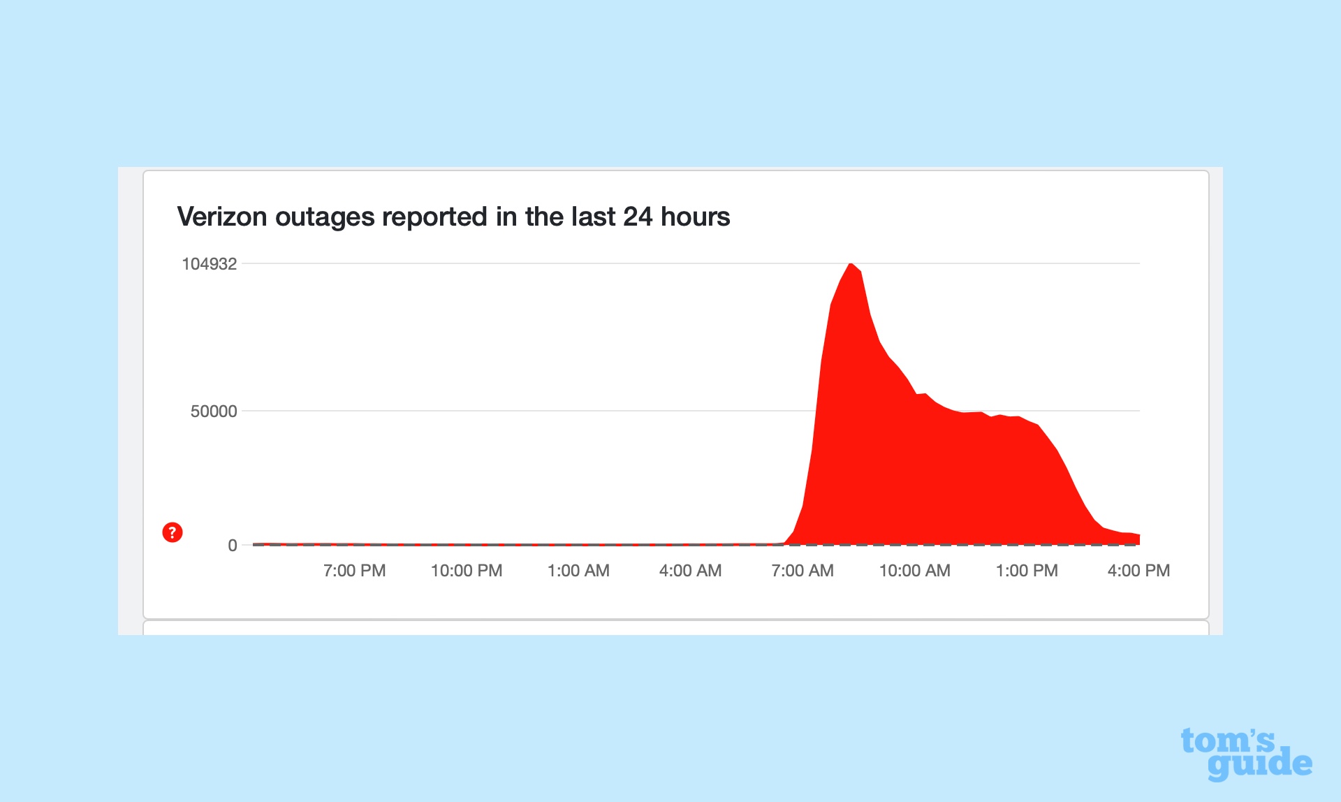 Down Detector report on Verizon after 7 pm ET on September 30