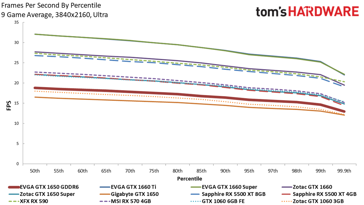 EVGA GTX 1650 GDDR6